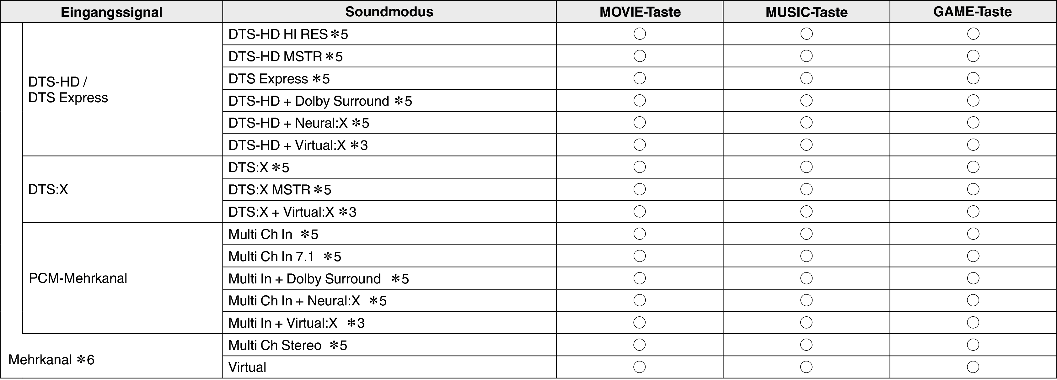 Pict Soundmode3 S52